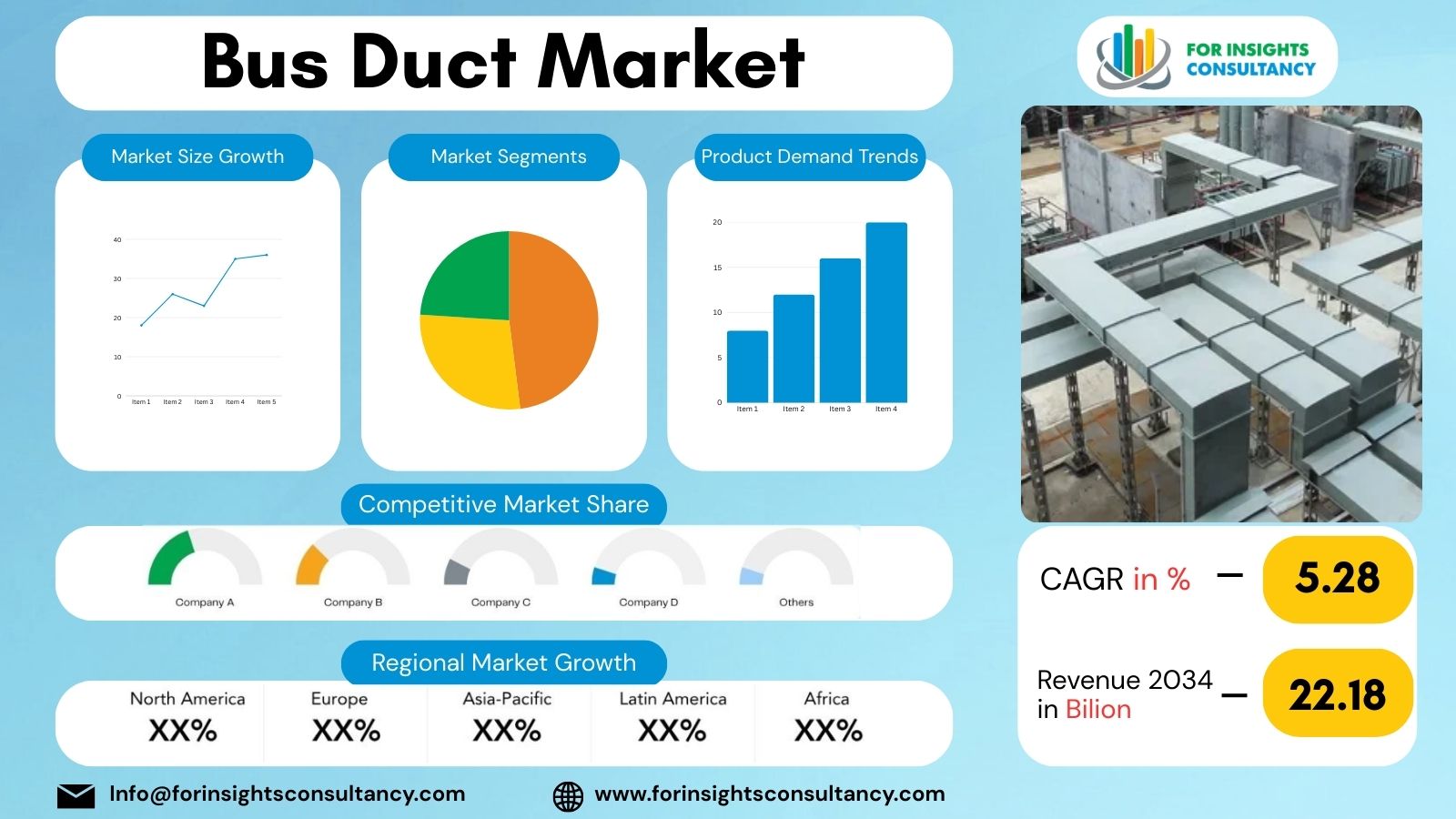 Bus Duct Market | For Insights Consultancy