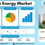 Green Energy Market Growth Analysis Research Report By Energy Source: Solar Energy, Wind Energy, Hydropower, Biomass Energy, Geothermal Energy , (By Technology: Photovoltaic (PV) Systems, Concentrated Solar Power (CSP), Onshore Wind Turbines, Offshore Wind Turbines, Bioenergy Conversion Technologies )- and Global Forecast to 2034