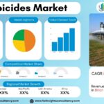 Herbicides Market Growth Analysis Research Report By Type: Synthetic Herbicides, Bio-based / Organic Herbicides; Form: Liquid Herbicides, Granular Herbicides, Powder Herbicides; Mode of Action: Selective Herbicides, Non-Selective Herbicides;- and Global Forecast to 2034