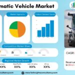 L4 Automatic Vehicle Market Growth Analysis Research Report By Vehicle Type: Passenger Cars, Commercial Vehicles, Robotaxis / Mobility-as-a-Service Vehicles, Autonomous Shuttles & Buses, Delivery & Logistics Vehicles By Propulsion Type: Battery Electric Vehicles (BEV), Hybrid Electric Vehicles (HEV), Plug-in Hybrid Electric Vehicles (PHEV), Hydrogen Fuel Cell Vehicles, By End User: Mobility Service Providers, Fleet Operators, Logistics Companies, Government & Smart City Projects, Private Consumers (Future Adoption) – and Global Forecast to 2034