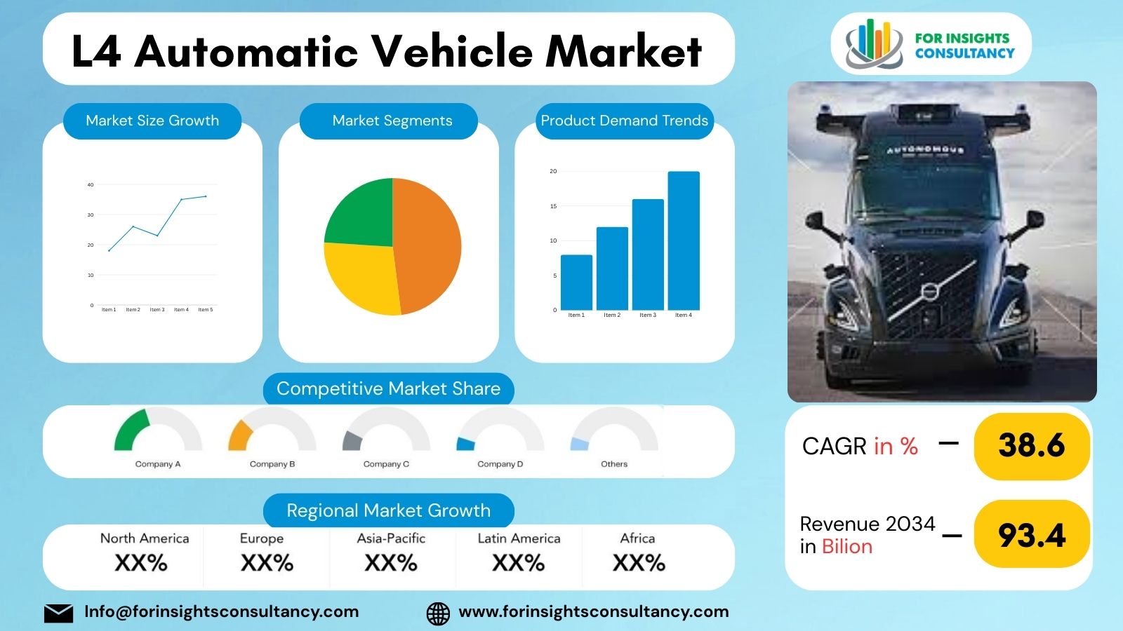 L4 Automatic Vehicle Market | For Insights Consultancy