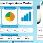 Polyurethane Dispersions Market Research Report By Type (Solvent-Free Polyurethane Dispersions, Low-Solvent Polyurethane Dispersions), By Chemistry (Anionic Polyurethane Dispersions, Cationic Polyurethane Dispersions, Nonionic Polyurethane Dispersions, Self-Crosslinking Polyurethane Dispersions, Hybrid Polyurethane Dispersions), and Region – Global Forecast to 2034