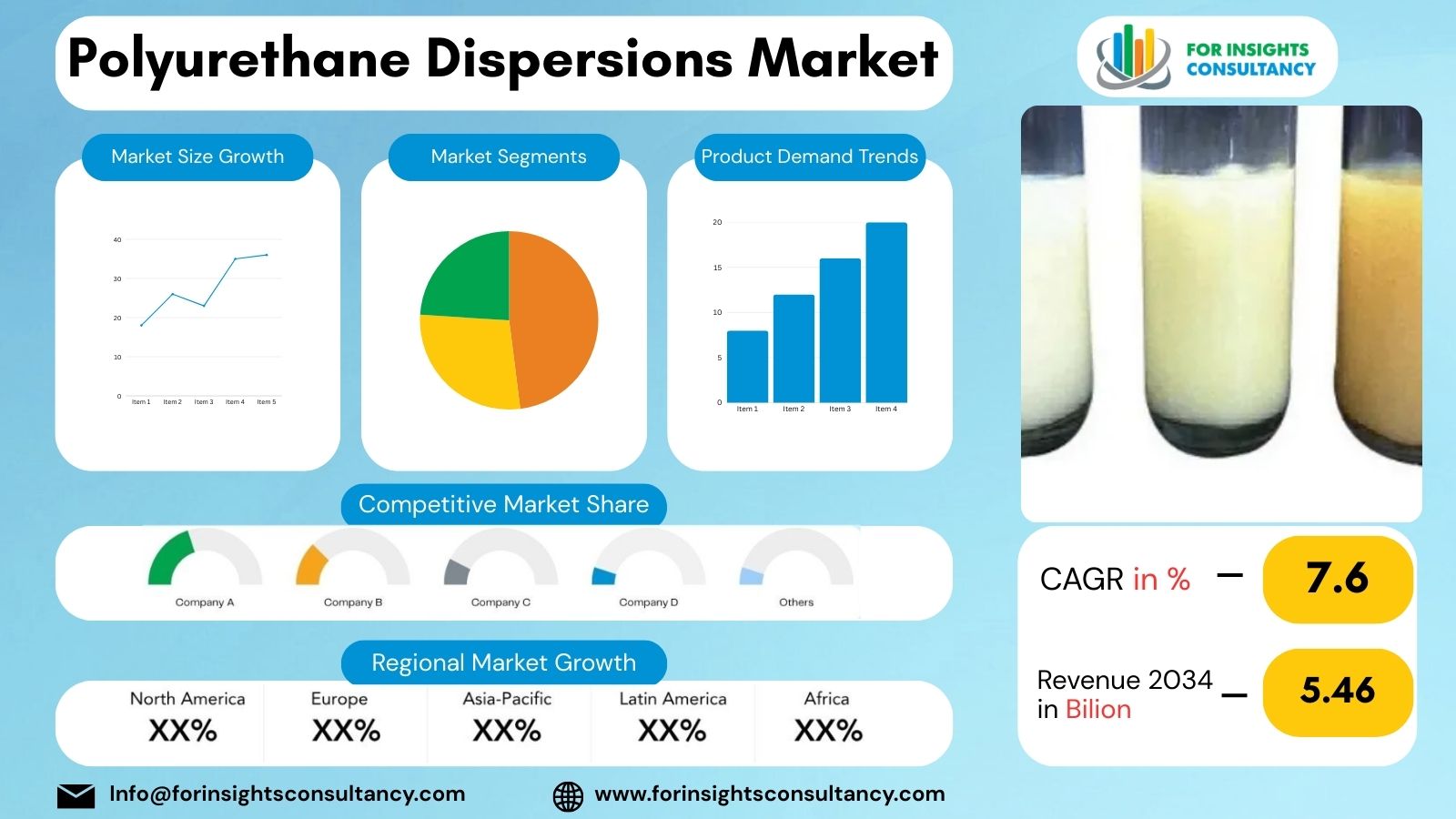 Polyurethane Dispersions Market | For Insights Consultancy