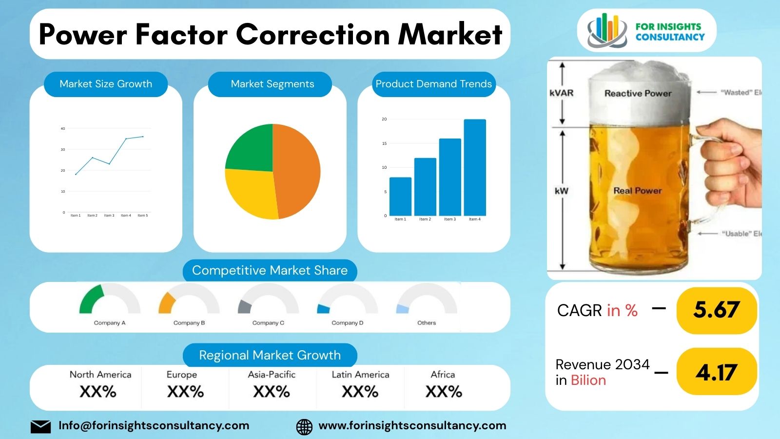Power Factor Correction Market | For Insights Consultancy