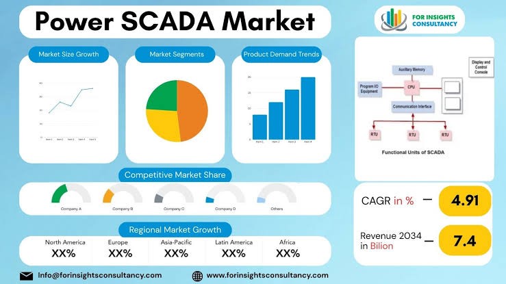 power scada market