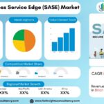 Global Secure Access Service Edge (SASE) Market Size, Share & Forecast Report 2034