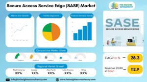 Secure Access Service Edge (SASE) Market | For Insights Consultancy