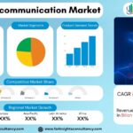 AI in Telecommunication Market Size, Share & Forecast 2034: Global Industry Analysis