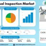 AI in Visual Inspection Market Size, Share & Growth Forecast 2026–2034