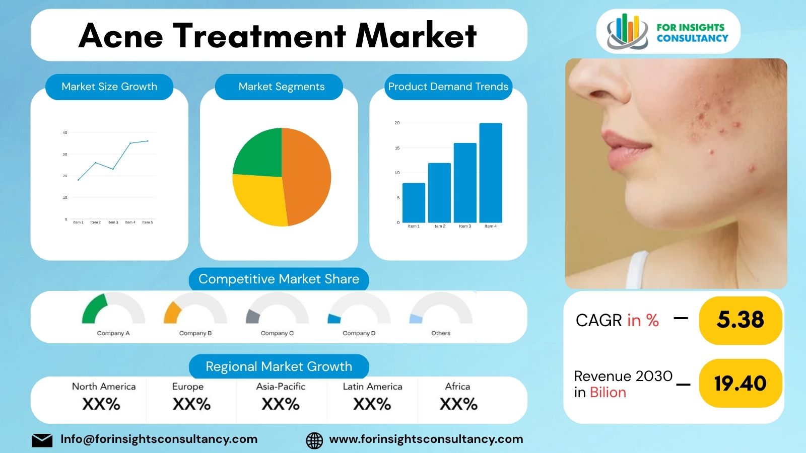 Acne Treatment Market | For Insights Consultancy