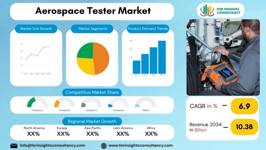 Aerospace Tester Market | For Insights Consultancy