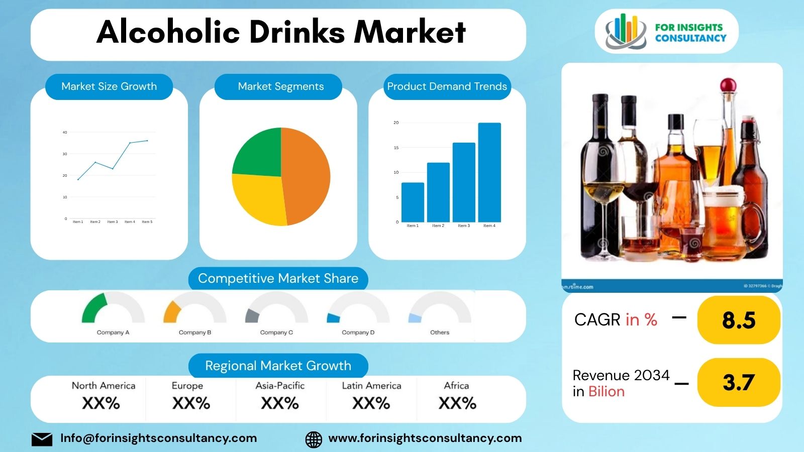 Alcoholic Drinks Market | For Insights Consultancy