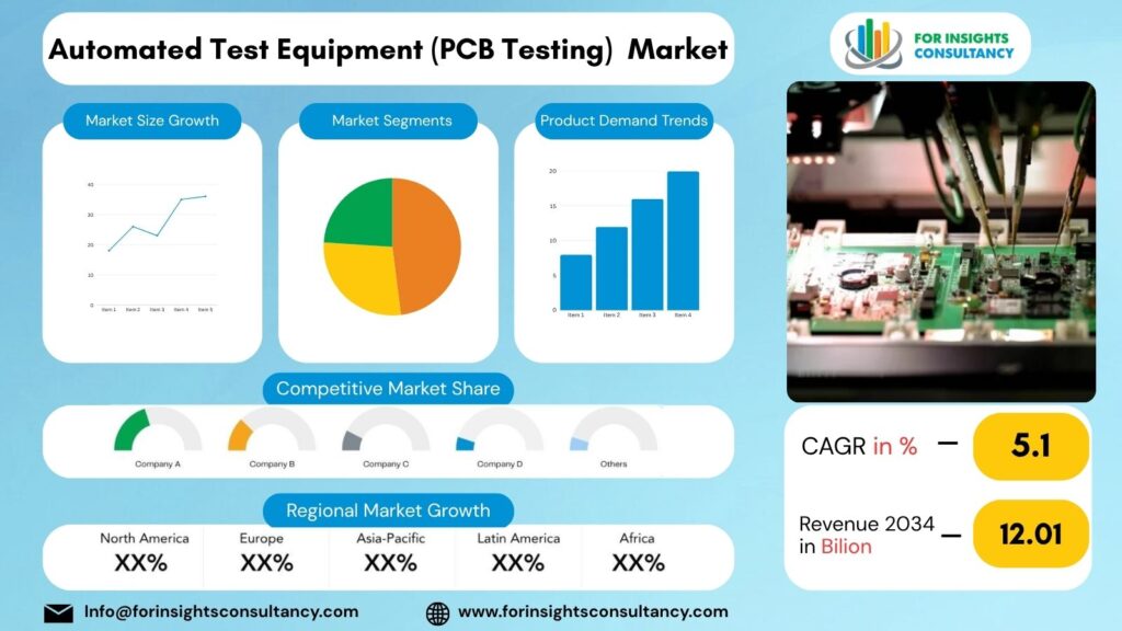 Automated Test Equipment (PCB Testing) Market | For Insights Consultancy