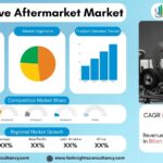 Automotive Aftermarket Market Report: Opportunities, Challenges & Forecast