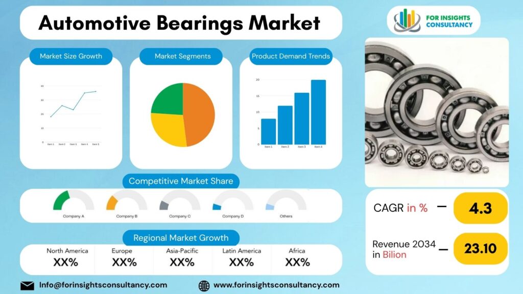 Automotive Bearings Market | For Insights Consultancy