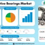 Automotive Bearings Market Report 2026–2034: Size, Share, Trends, Competitive Landscape & Growth Forecast