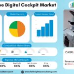 Automotive Digital Cockpit Market Size, Share & Growth Forecast 2034: AI, Connectivity & Smart Mobility Trends