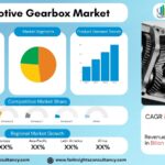 Automotive Gearbox Market Size, Share & Forecast 2034 | EV & Hybrid Transmission Growth
