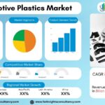 Automotive Plastics Market Report 2026: Size, Share, CAGR & Future Analysis