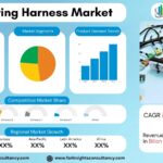 Electric Vehicle (EV) Wiring Harness Market Size, Share & Forecast 2034