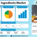 Bakery Ingredients Market Report: Market Share & Future Growth 2034