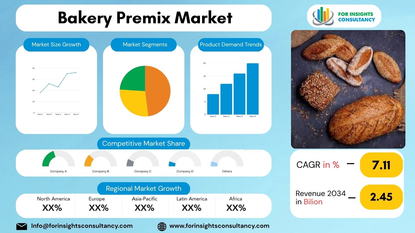 Bakery Premix Market | For Insights Consultancy