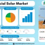 Bifacial Solar Market Size, Share & Growth Forecast 2026–2034 | Industry Report