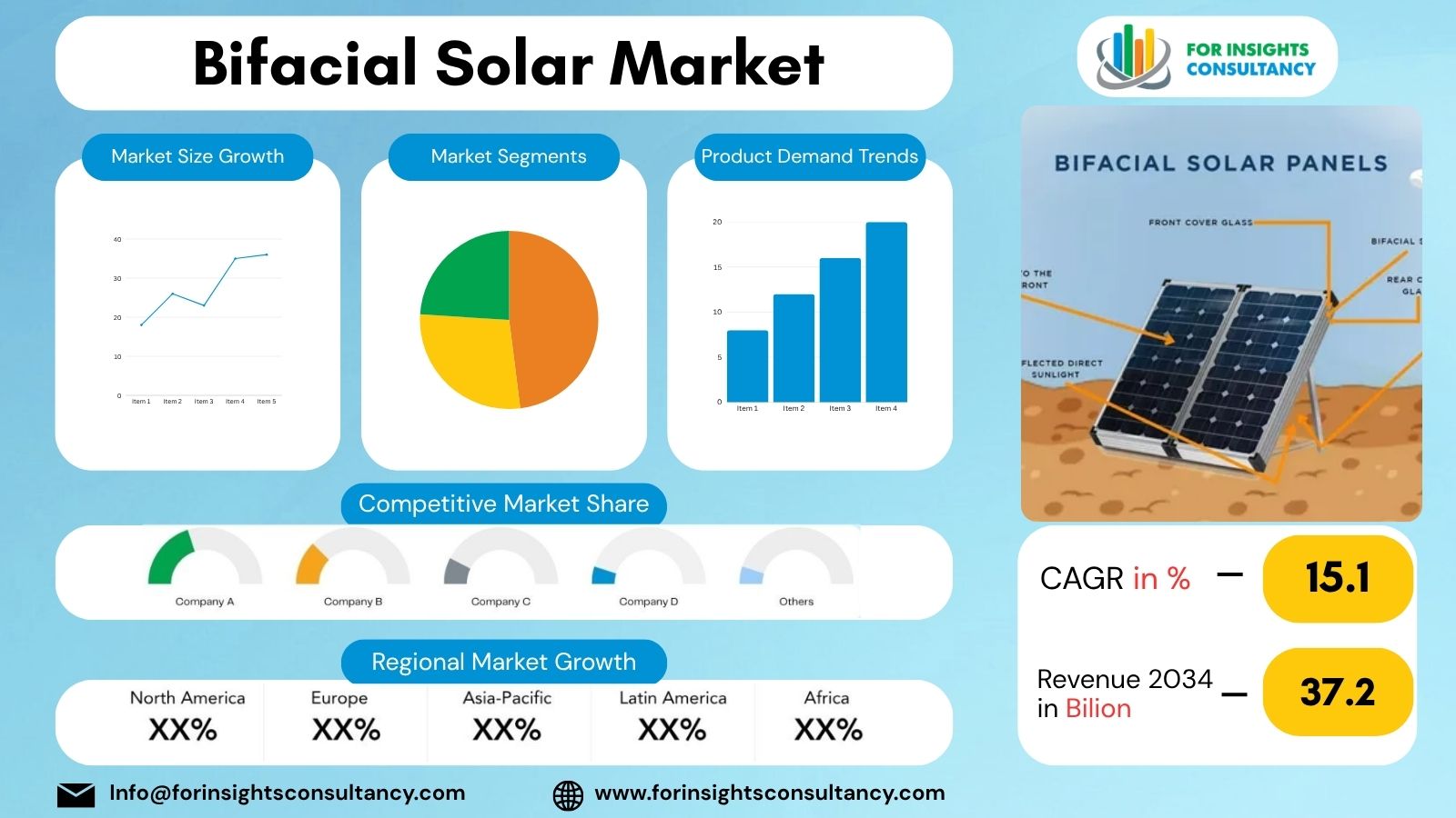 Bifacial Solar Market | For Insights Consultancy