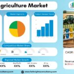 Bio Agriculture Market Research Report: Market Size, Demand, Innovations & Competitive Landscape