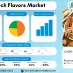 Biotech Flavors Market Size, Share & Forecast 2034 | Natural & Sustainable Flavor Innovation Growth