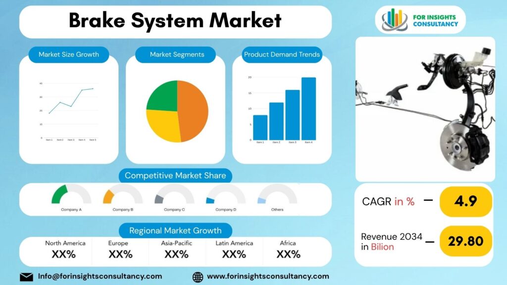 Brake System Market | For Insights Consultancy