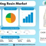 Coating Resin Market Size, Share & Growth Forecast 2026–2034: Rising Demand from Construction, Automotive & Industrial Coatings