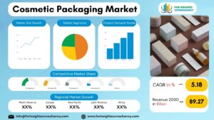 Cosmetic Packaging Market | For Insights Consultancy