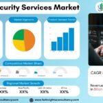 Cyber Security Services Market Size, Share & Forecast 2034 | AI-Driven Threat Protection Growth
