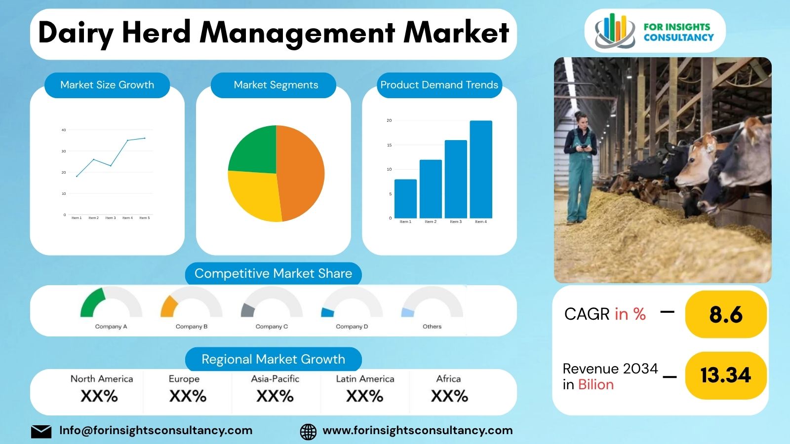 Dairy Herd Management Market | or Insights Consultancy
