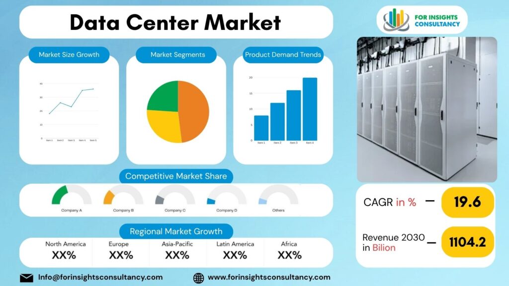 Data Center Market | For Insights Consultancy
