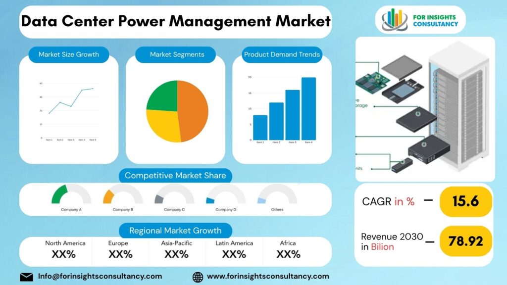 Data Center Power Management Market | For Insights Consultancy