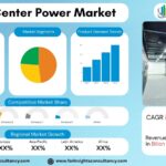 Data Center Power Market Analysis | Cloud, AI & Power Demand Growth