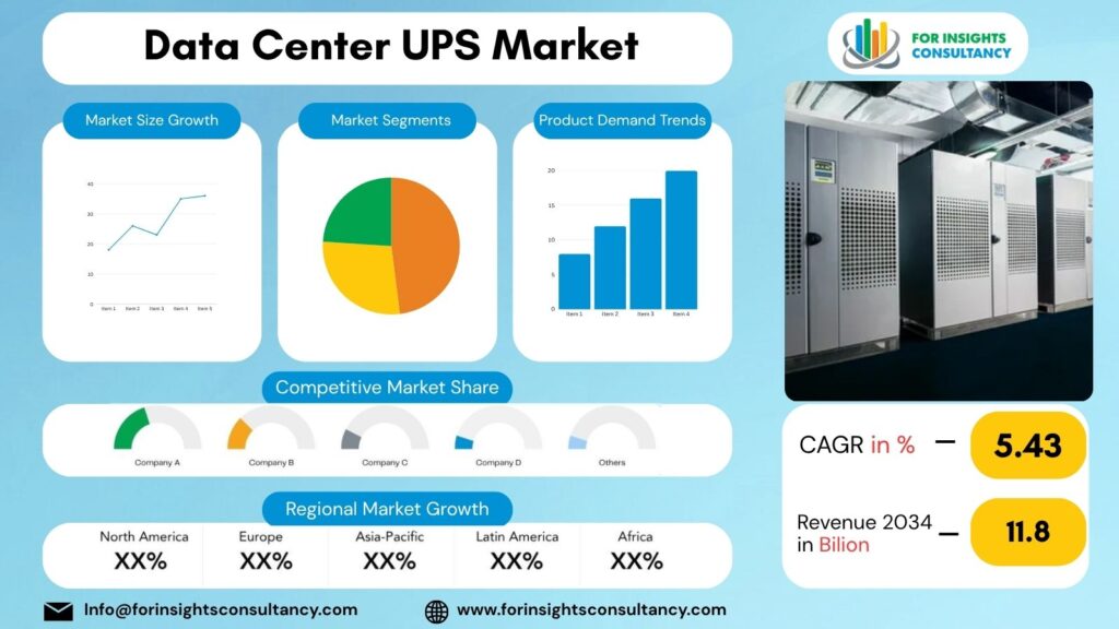 Data Center UPS Market | For Insights Consultancy