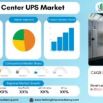 Data Center UPS Market Report | Market Share & Future Growth 2034