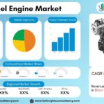 Diesel Engine Market Size, Share & Growth Forecast Report 2034: Industrial, Marine & Commercial Vehicle Demand