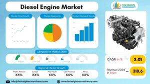 Diesel Engine Market | For Insights Consultancy