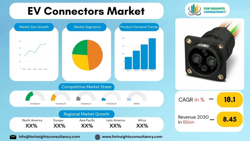 EV Connectors Market | For Insights Consultancy