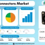 EV Connectors Market Outlook 2034: Market Size, Demand Analysis & Strategic Insights