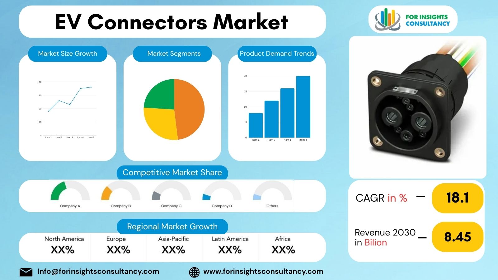 Marché des connecteurs pour véhicules électriques | Conseil en analyse de données