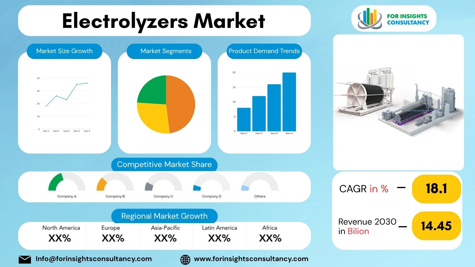 Electrolyzers Market | For Insights Consultancy