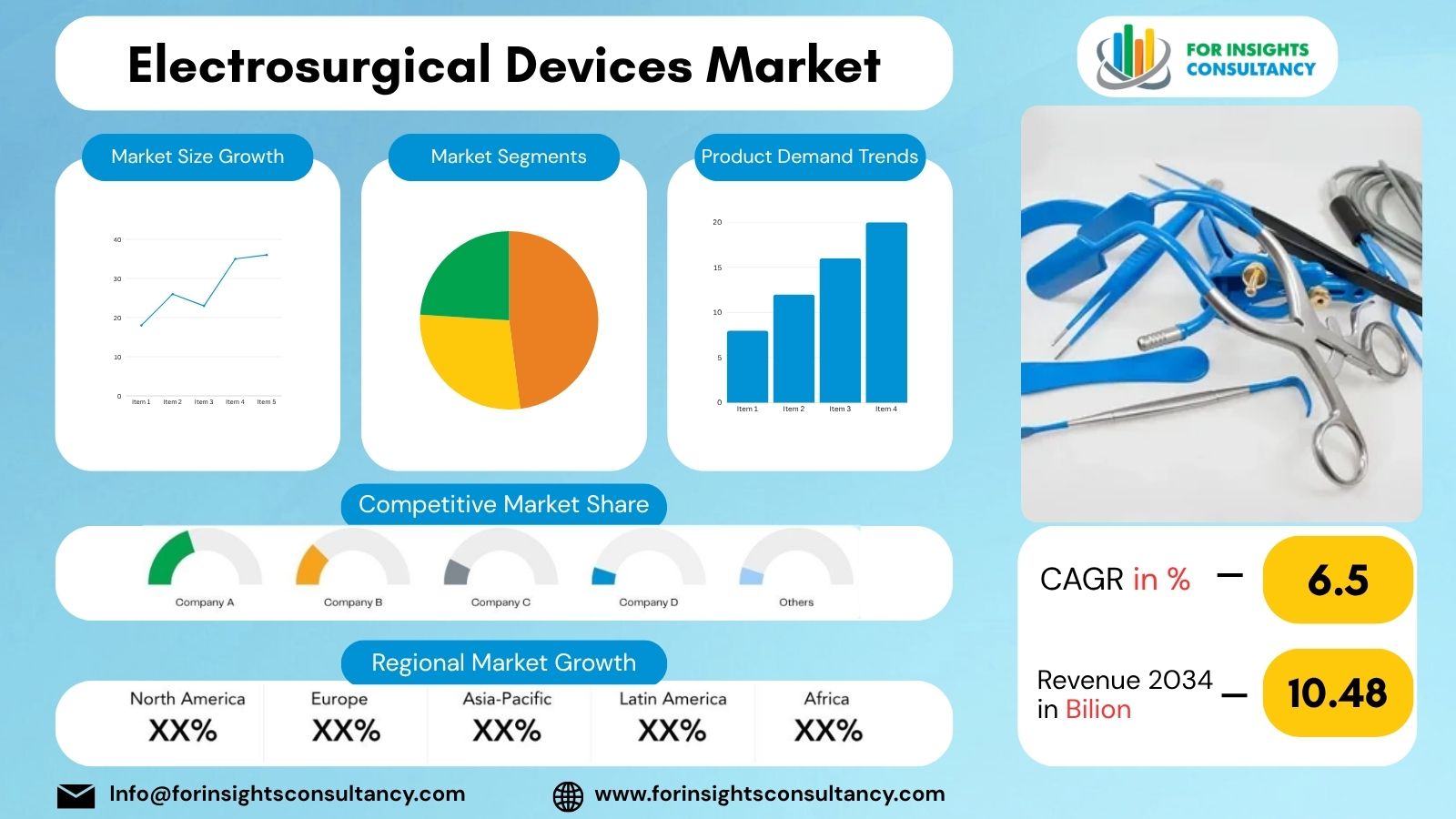 Electrosurgical Devices Market | For Insights Consultancy