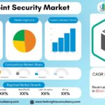 Endpoint Security Market Size, Share & Forecast 2034: AI-Powered Cybersecurity Driving Global Growth