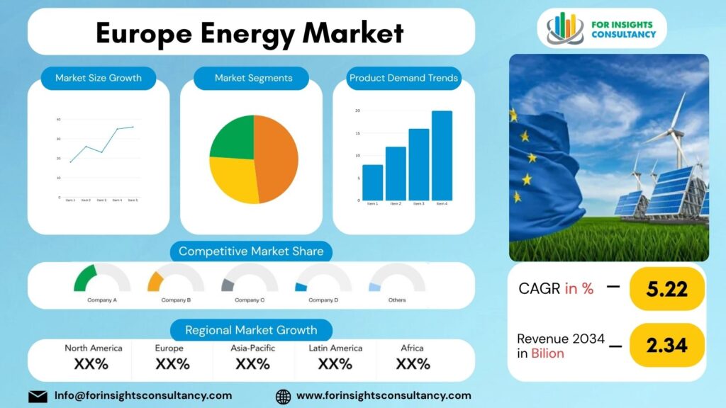 Europe Energy Market | For Insights Consultancy