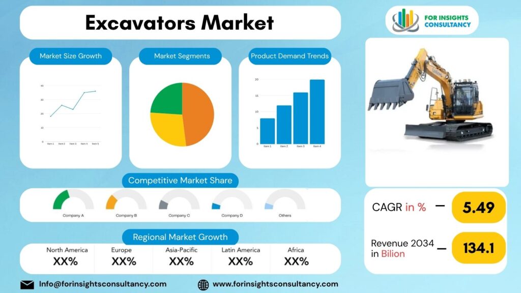 Excavators Market | For Insights Consultancy
